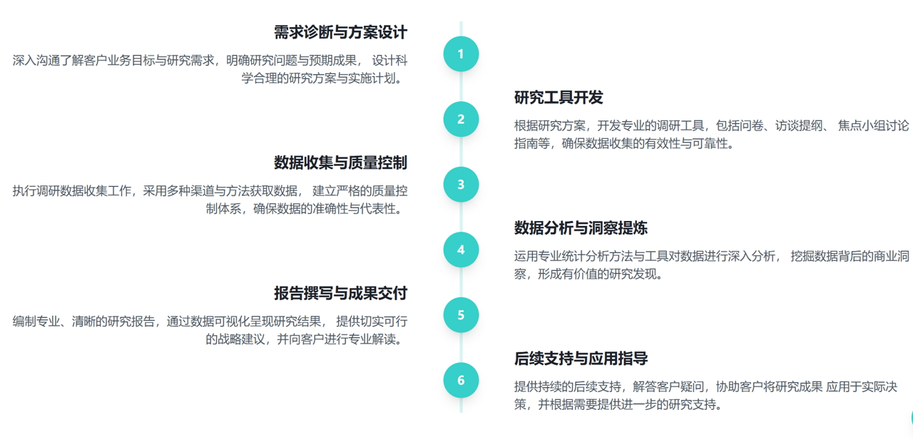 市场调研(图3) 市场调研(图3)