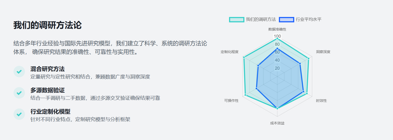 市场调研(图2) 市场调研(图2)