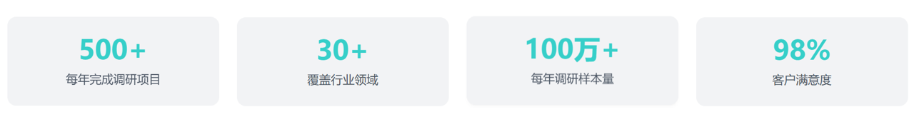 市场调研(图3) 市场调研(图3)